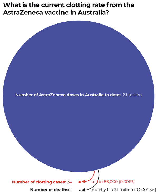 AstraZeneca Risks