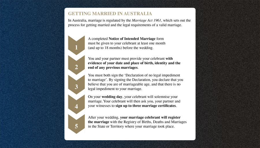 Happily Ever… Before and After: Page Two